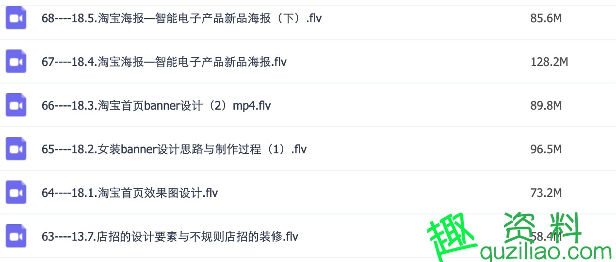 淘寶美工一站式 淘寶ps高級(jí)美工技巧視頻教程 HTML代碼插圖3