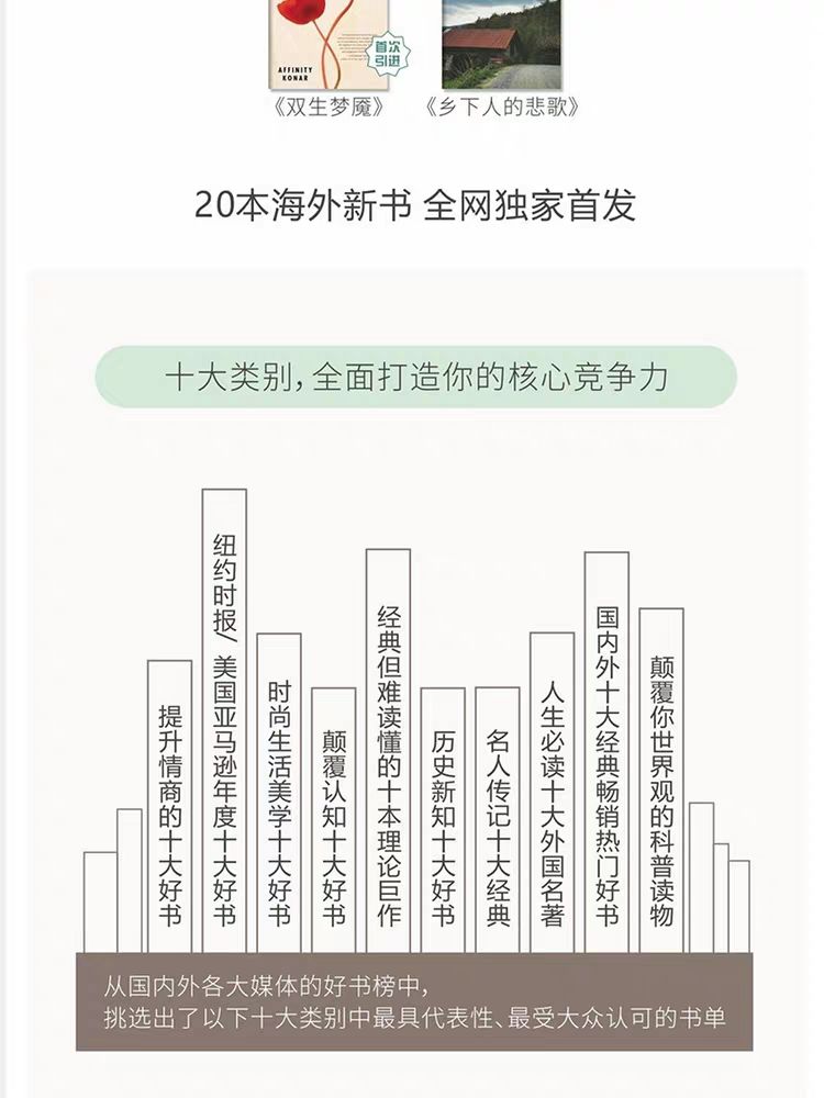 100本經(jīng)典全球有聲好書，頂尖學者強烈推薦！插圖4