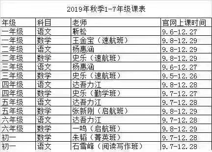 學(xué)而思網(wǎng)校19年秋季1-7年級語數(shù)，投資三萬問·第二季插圖1