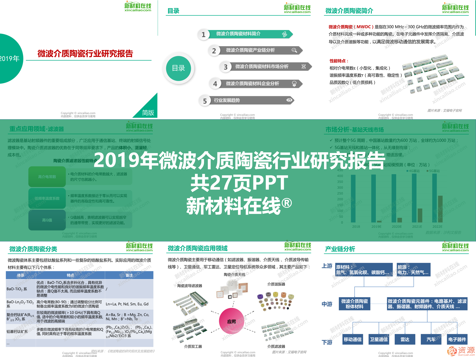 2019年新材料領(lǐng)域重磅100大研究報(bào)告之5G行業(yè)關(guān)鍵材料及市場研究報(bào)告合集_教程分享插圖1