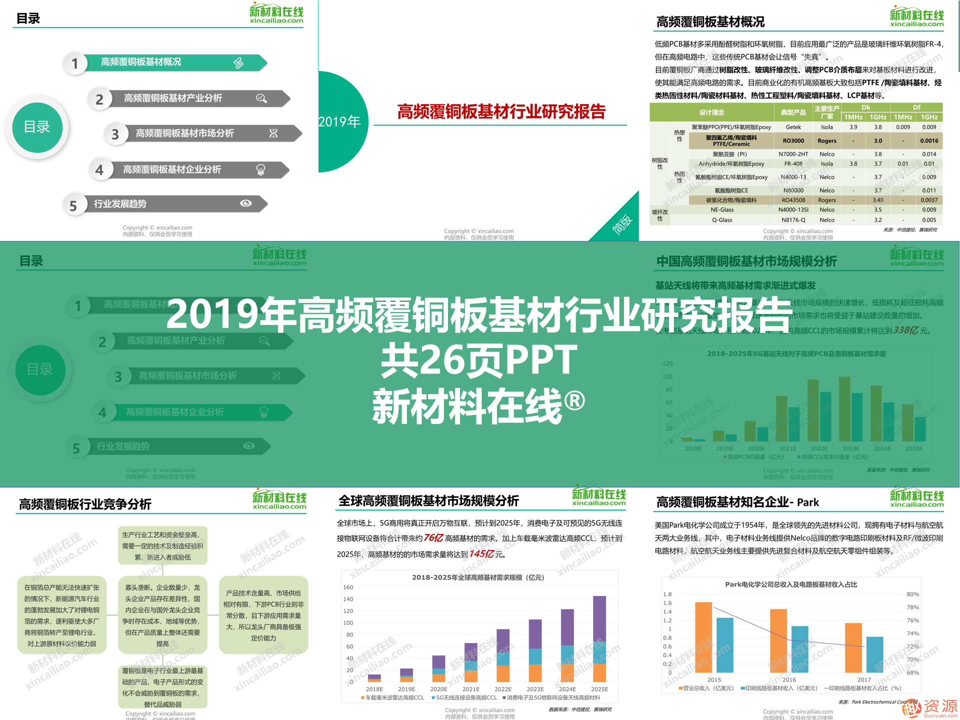 2019年新材料領(lǐng)域重磅100大研究報(bào)告之5G行業(yè)關(guān)鍵材料及市場研究報(bào)告合集_教程分享插圖3