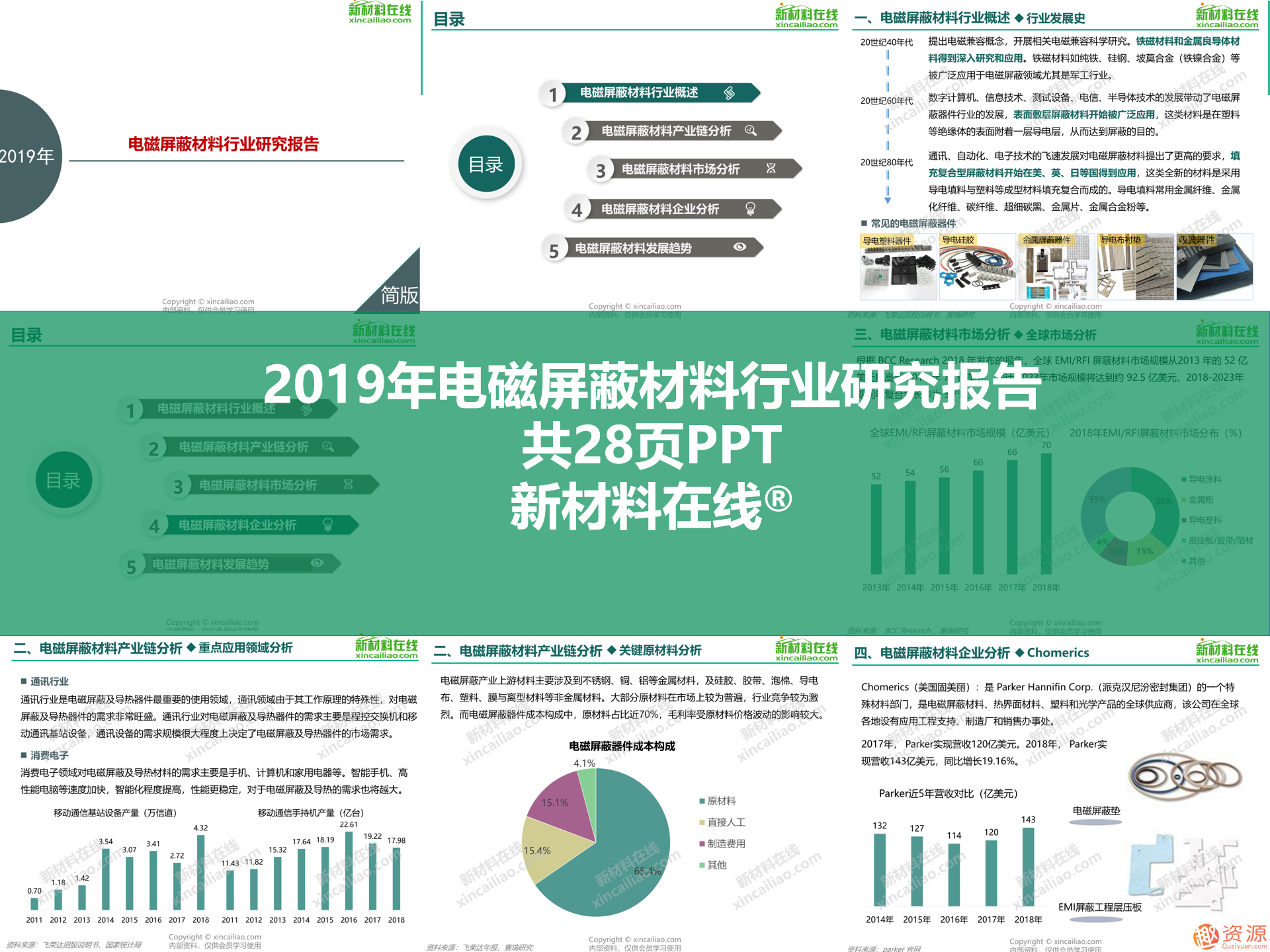 2019年新材料領(lǐng)域重磅100大研究報(bào)告之5G行業(yè)關(guān)鍵材料及市場研究報(bào)告合集_教程分享插圖6