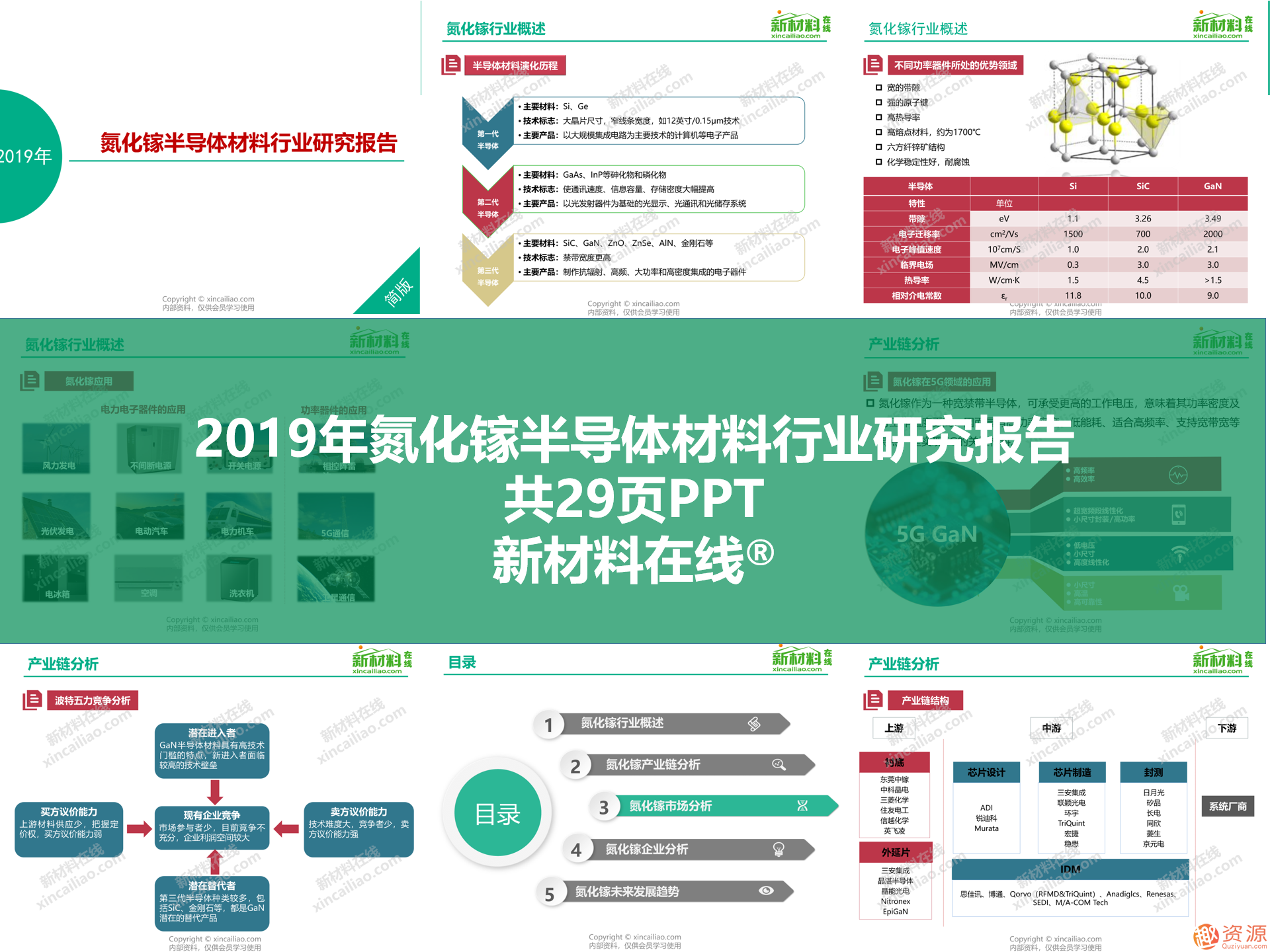 2019年新材料領(lǐng)域重磅100大研究報(bào)告之5G行業(yè)關(guān)鍵材料及市場研究報(bào)告合集_教程分享插圖4