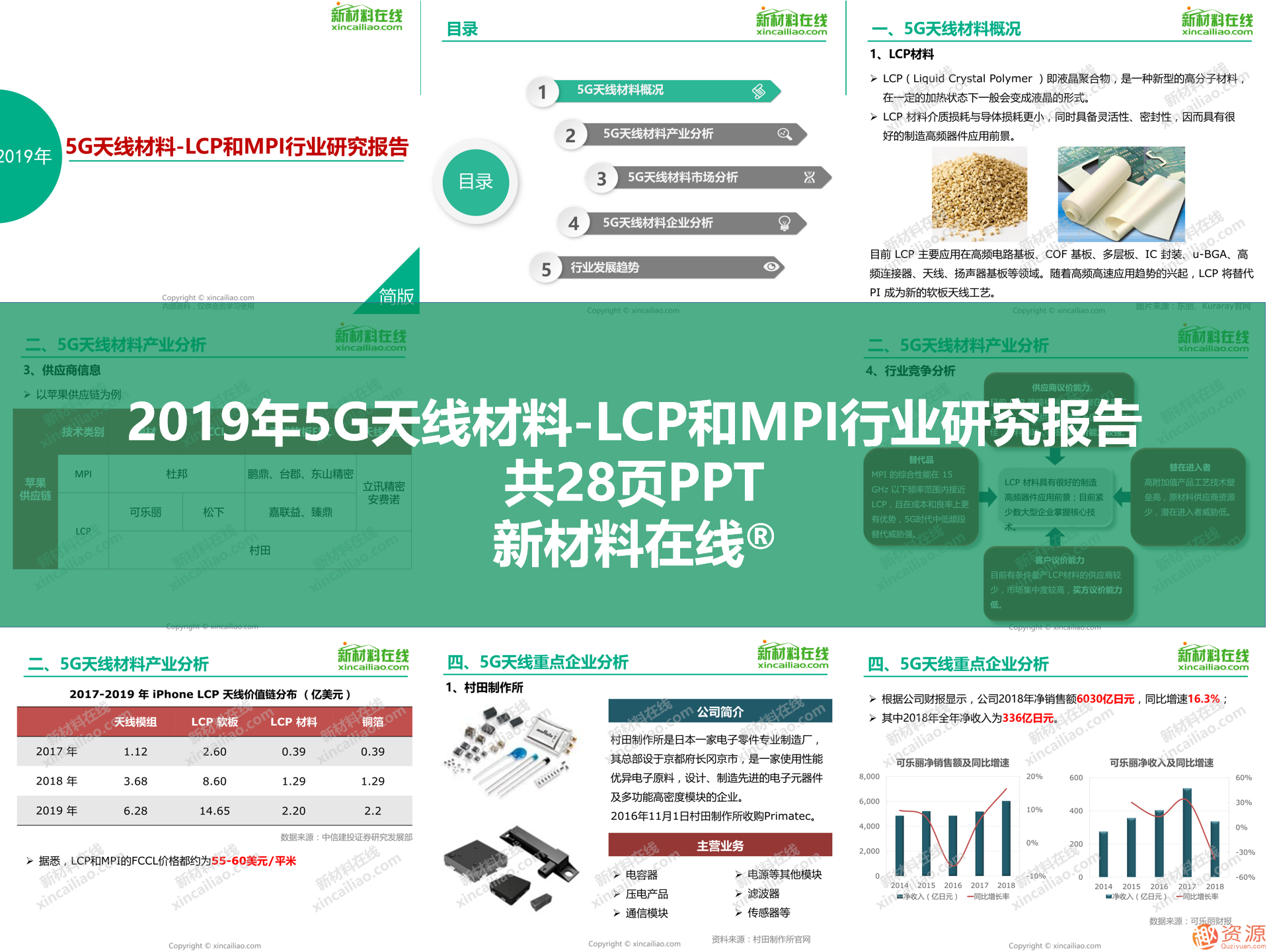 2019年新材料領(lǐng)域重磅100大研究報(bào)告之5G行業(yè)關(guān)鍵材料及市場(chǎng)研究報(bào)告合集_教程分享插圖2