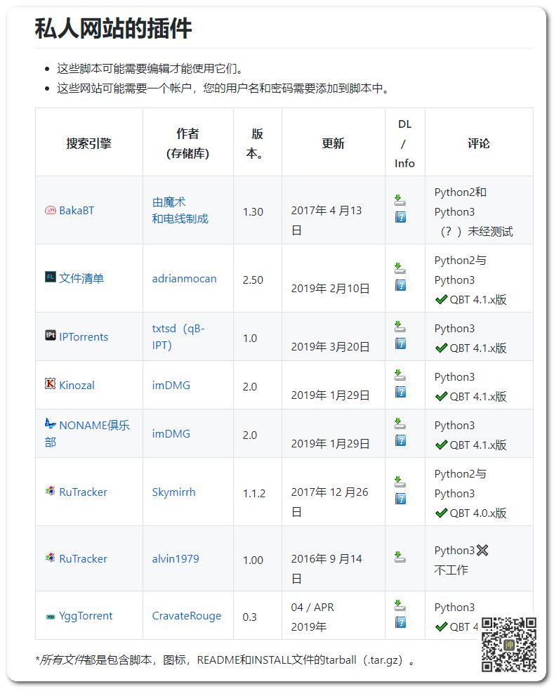 最好用的電影BT分享神器：支持自定義添加搜索插件，讓分享回歸本質(zhì)插圖7