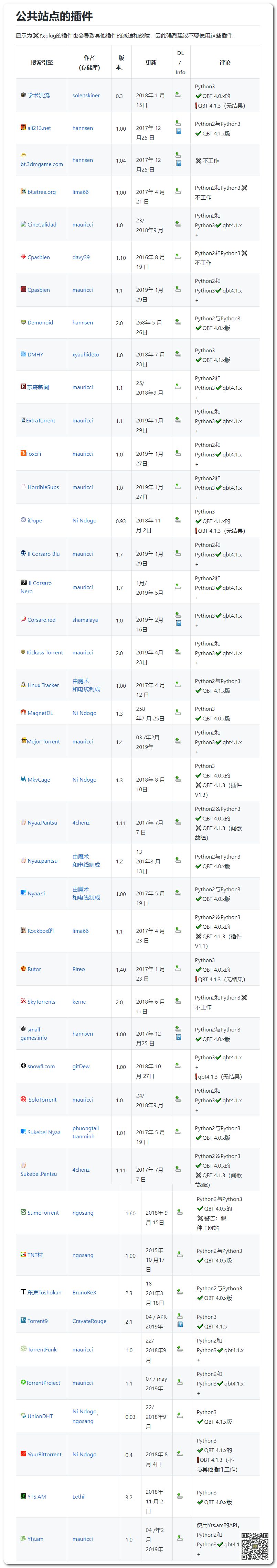 最好用的電影BT分享神器：支持自定義添加搜索插件，讓分享回歸本質(zhì)插圖6