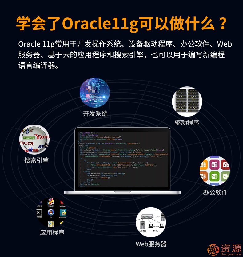 Oracle視頻教程11g 10g軟件 數(shù)據(jù)庫入門運維DBA自學SQL在線課程插圖4