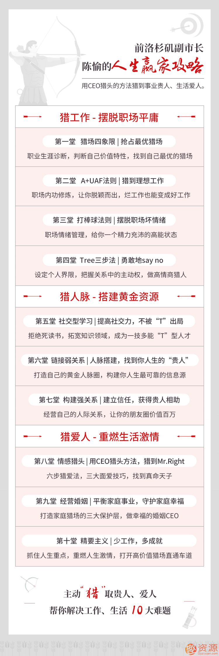 陳愉的人生贏家攻略，用CEO獵頭的方法獵到事業(yè)貴人、生活愛人插圖