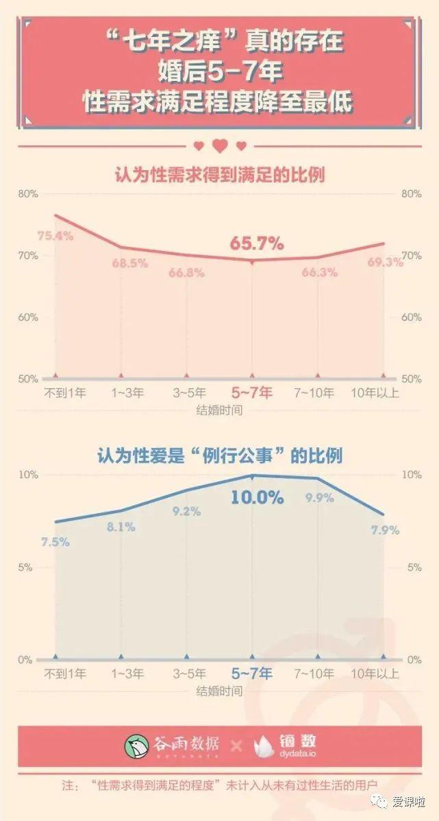 年輕人真實的性與愛現(xiàn)狀如何？三萬多人的回答都在這里插圖4