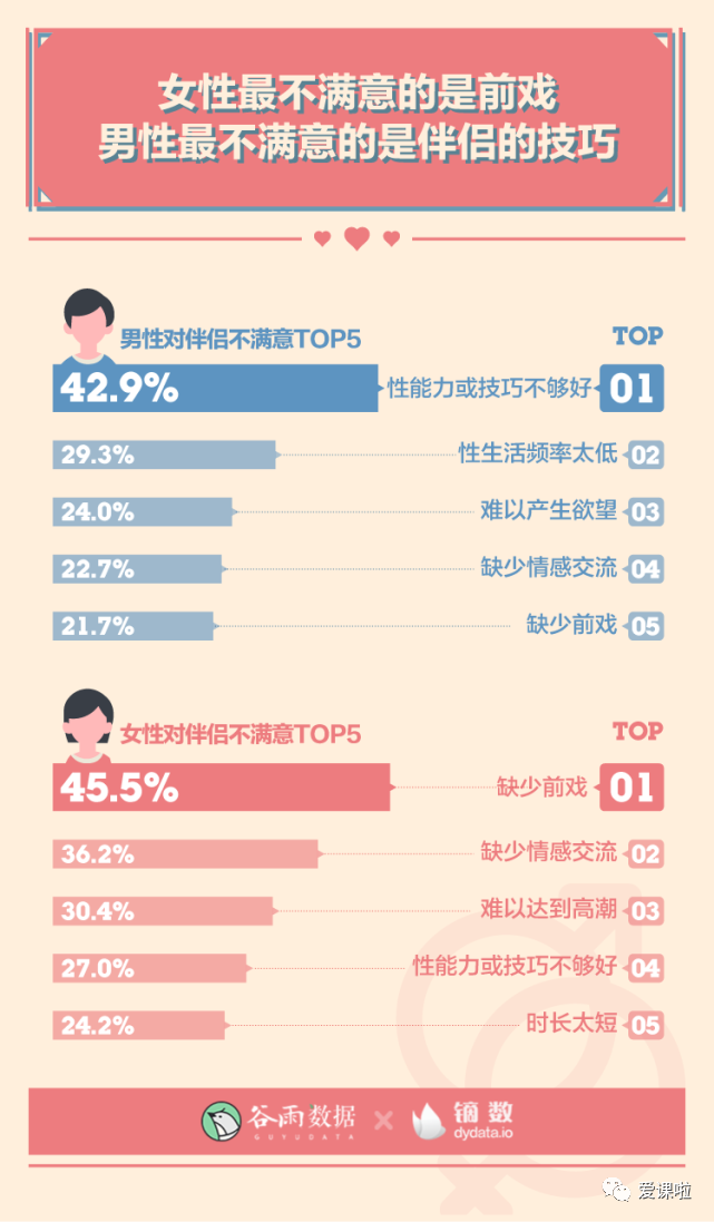 年輕人真實(shí)的性與愛(ài)現(xiàn)狀如何？三萬(wàn)多人的回答都在這里插圖10