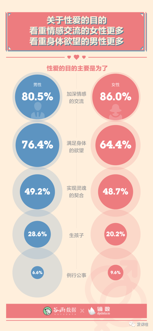 年輕人真實(shí)的性與愛(ài)現(xiàn)狀如何？三萬(wàn)多人的回答都在這里插圖11