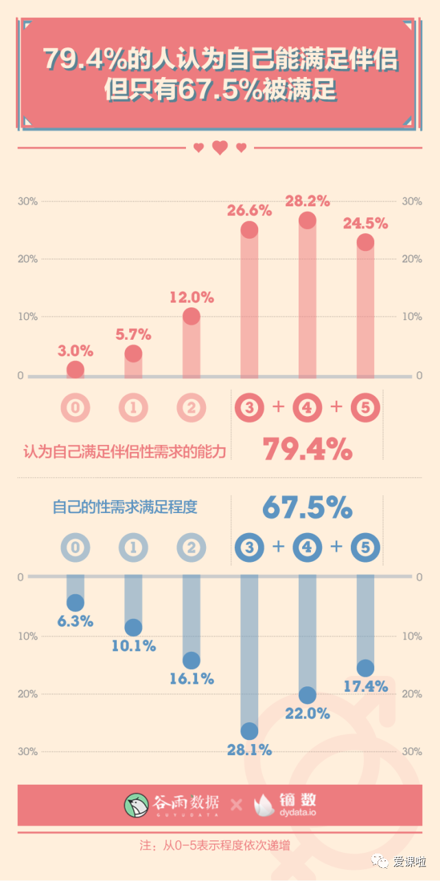 年輕人真實的性與愛現(xiàn)狀如何？三萬多人的回答都在這里插圖9