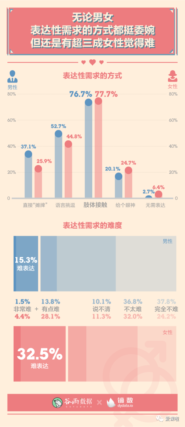 年輕人真實的性與愛現(xiàn)狀如何？三萬多人的回答都在這里插圖12