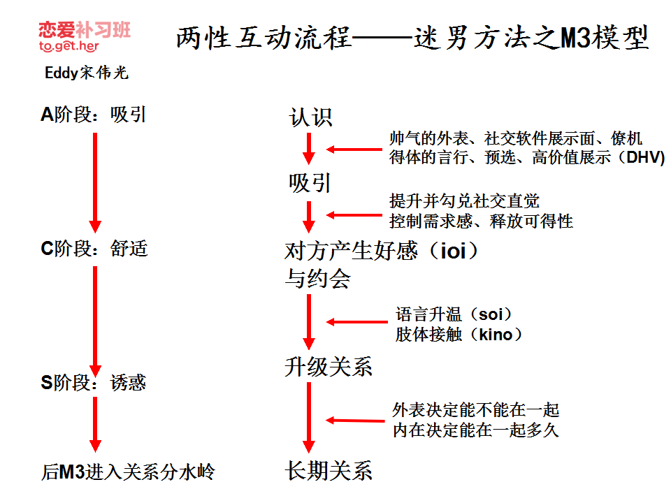 把妹必看的28張模型圖 百度網(wǎng)盤(pán)插圖1