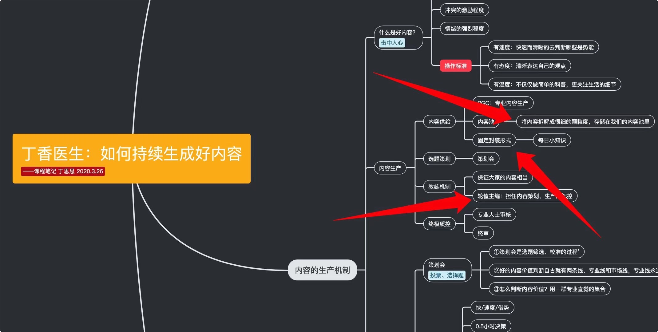 一個內(nèi)容社區(qū)，怎樣把控內(nèi)容產(chǎn)品？插圖