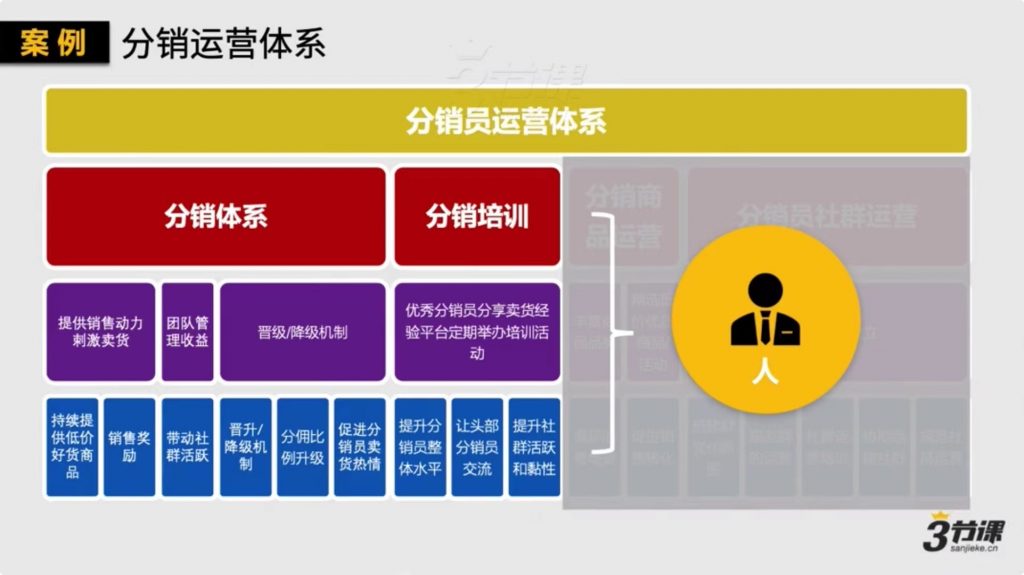 如何打造一個(gè)千萬銷售的社群分銷體系插圖3