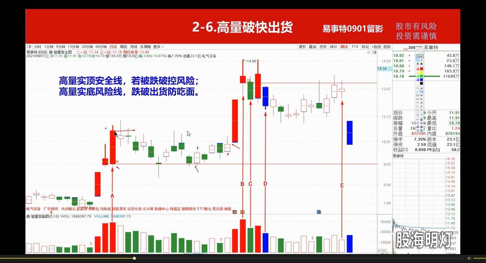 量學云講堂智星客王曉利 量學波段操盤系統(tǒng) 第03期_百度云網盤視頻教程插圖6