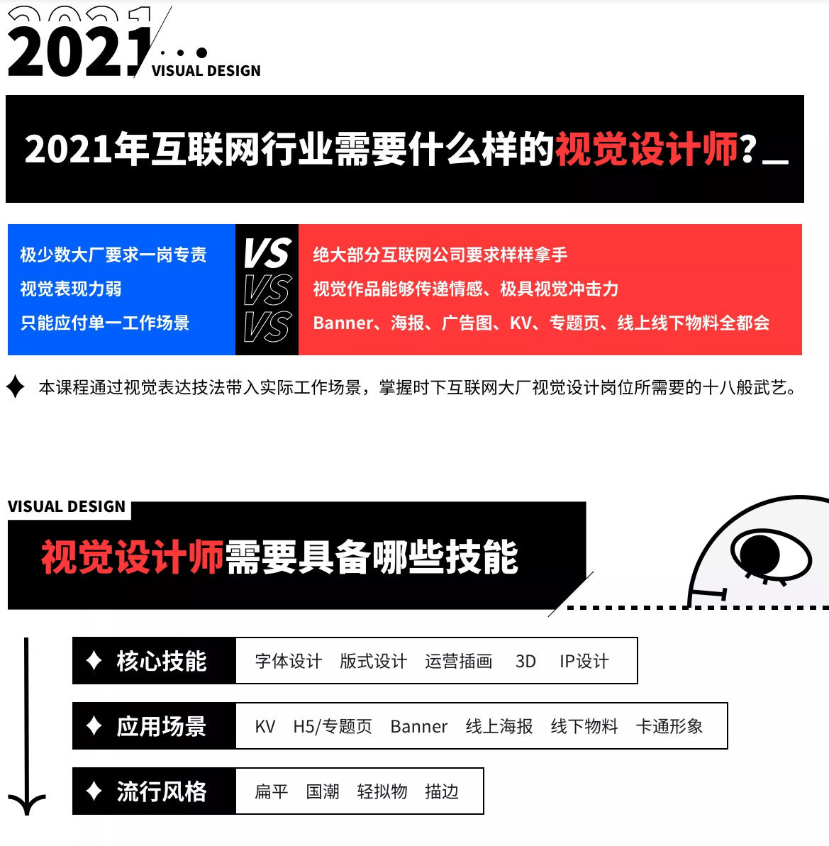 視覺技法全能班2021年5月結(jié)課艾琦楊成林_百度云網(wǎng)盤教程資源插圖1