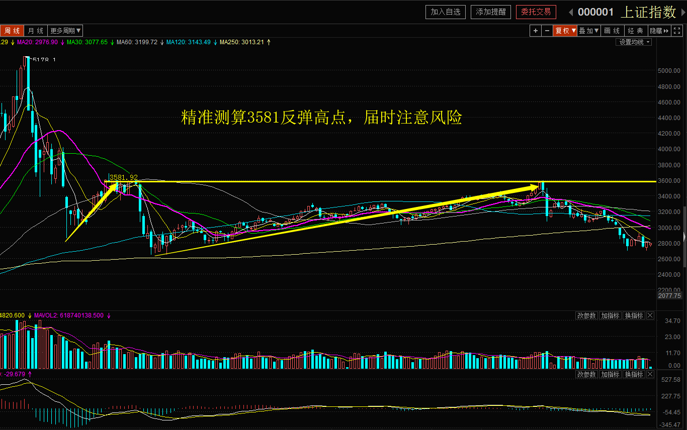 【百股精】雪寒纏論 黃金分割+半對(duì)數(shù) 4集_百度云網(wǎng)盤視頻教程插圖1