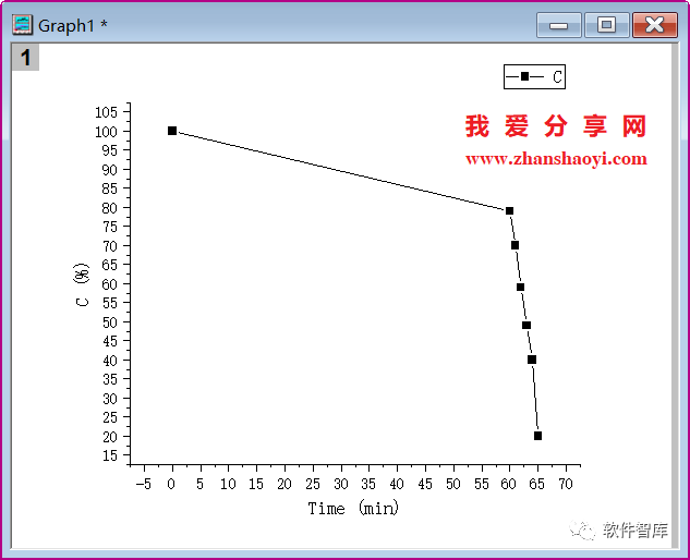 Origin2021繪圖時如何設(shè)置坐標(biāo)軸斷點？插圖4