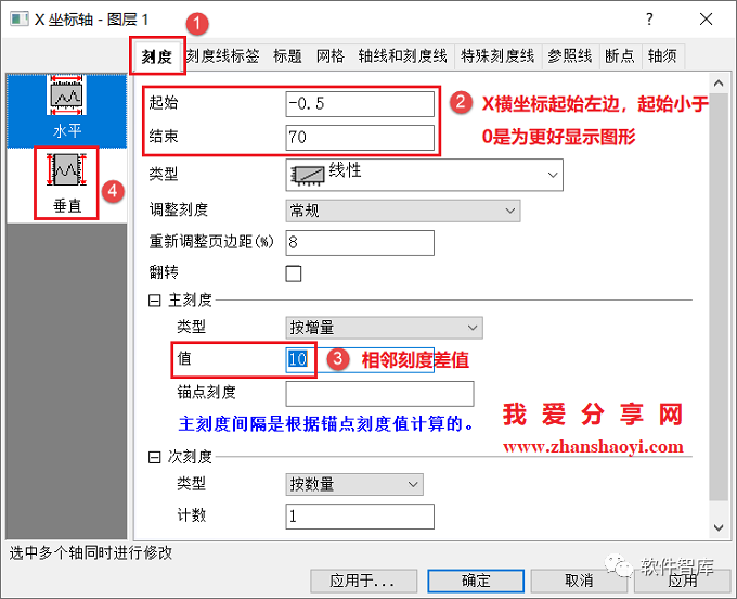 Origin2021繪圖時如何設(shè)置坐標(biāo)軸斷點？插圖5