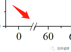 Origin2021繪圖時如何設(shè)置坐標(biāo)軸斷點？插圖9