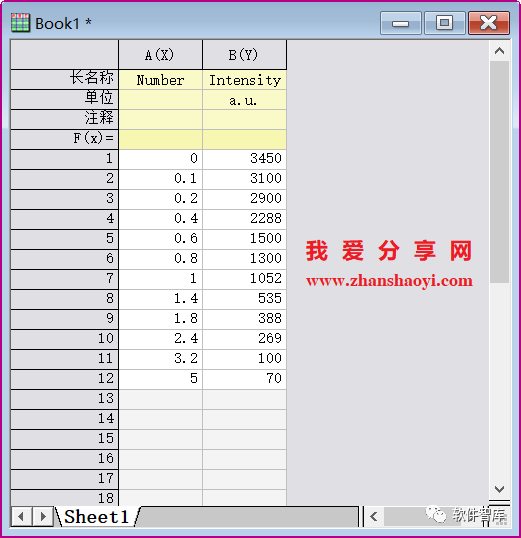 Origin2021如何對數(shù)據(jù)進行非線性曲線擬合？插圖1