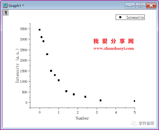 Origin2021如何對(duì)數(shù)據(jù)進(jìn)行非線性曲線擬合？插圖7