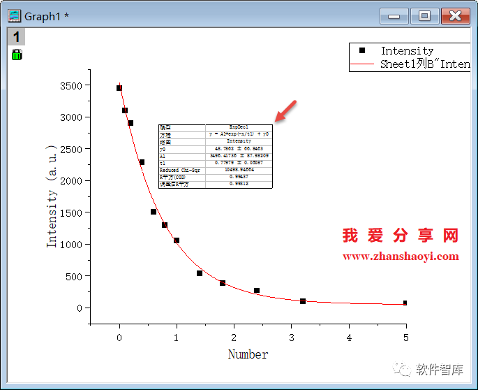 Origin2021如何對數(shù)據(jù)進行非線性曲線擬合？插圖13