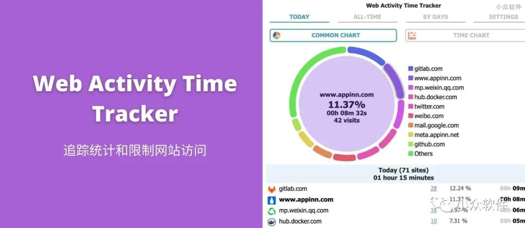 Web Activity Time Tracker?是一款可以追蹤統(tǒng)計(jì) Chrome 瀏覽器訪問(wèn)工具插圖