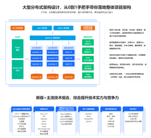 新版Springboot3.0打造能落地的高并發(fā)仿12306售票百度網(wǎng)盤插圖