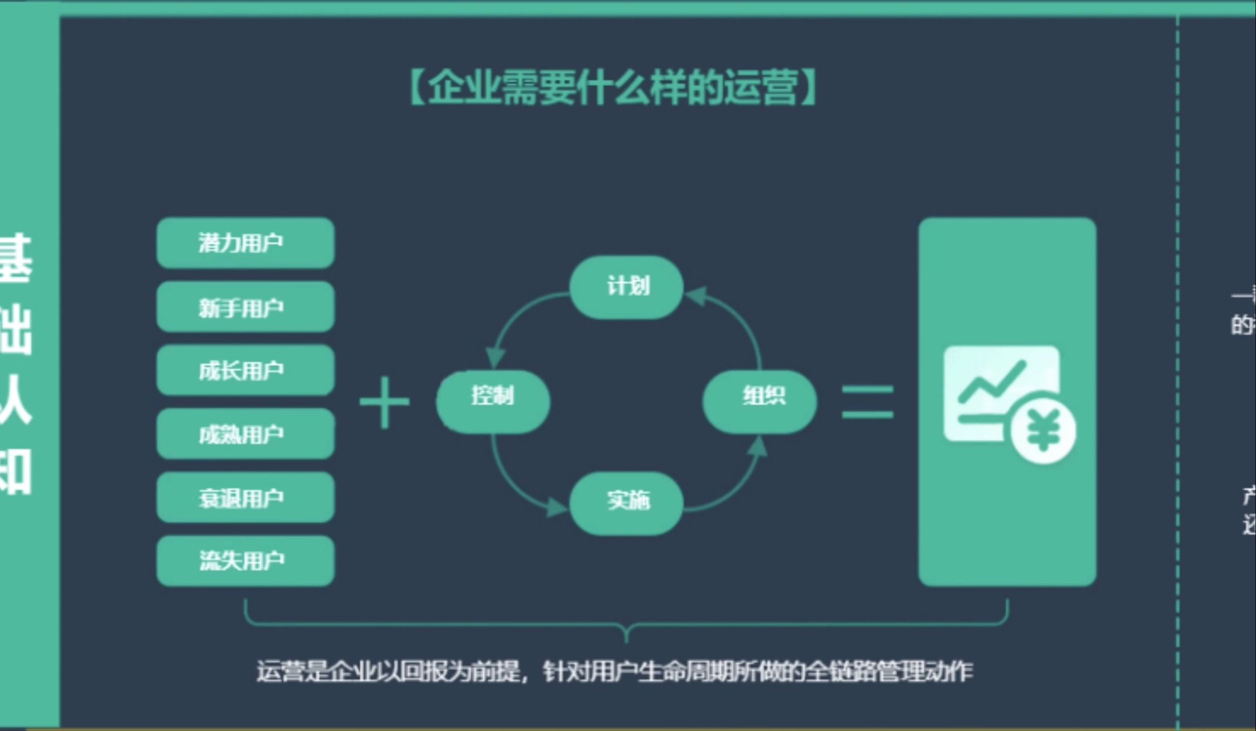 運營部kpi績效考核指標(biāo)插圖