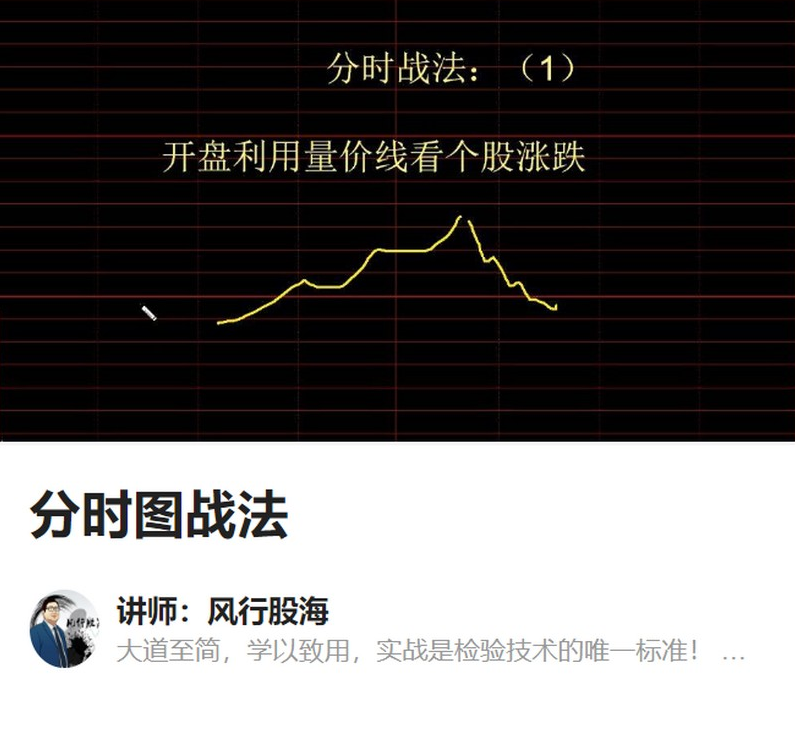 風(fēng)行股海-分時圖戰(zhàn)法插圖