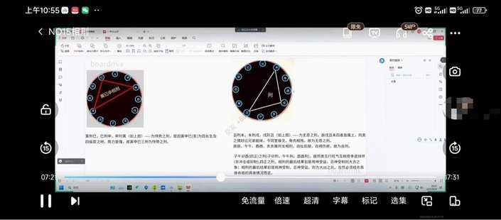 【易學上新】2.癸亥漫畫命理2023年新手課程19集