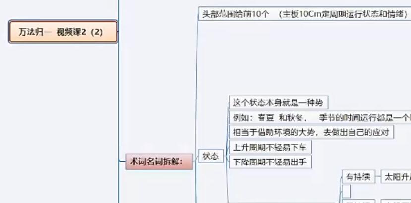 周期女王《低吸女王萬法歸一系統(tǒng)課》插圖