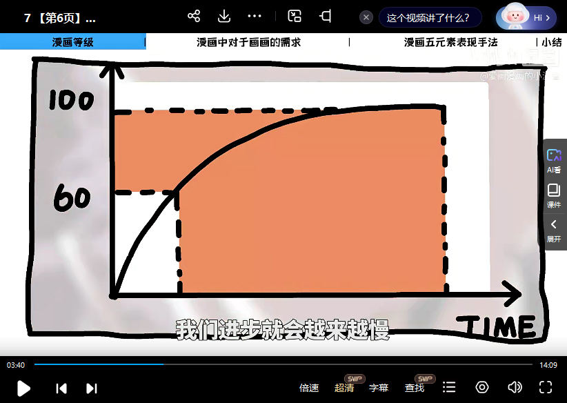 愛畫漫畫的小波音今天開始畫漫畫零基礎(chǔ)入門到創(chuàng)作插圖2